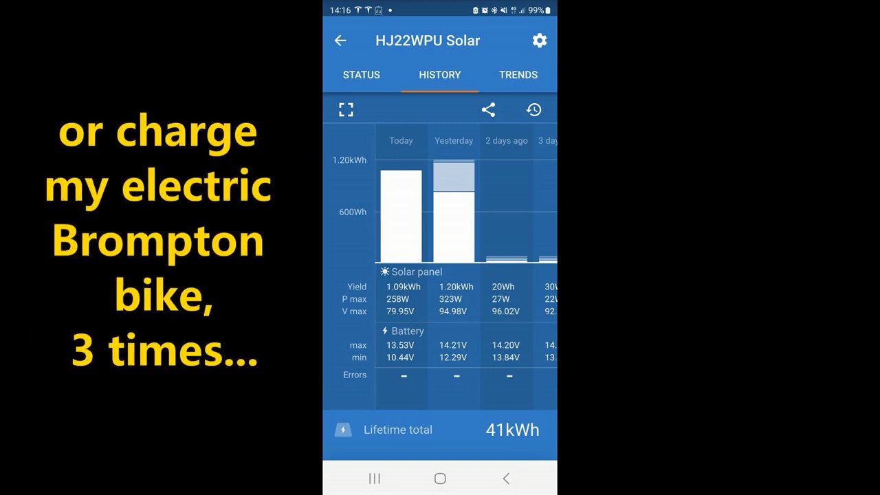 Graphic showing 1 kWh can charge an electric Brompton bike 3 times